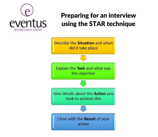 interview preparation